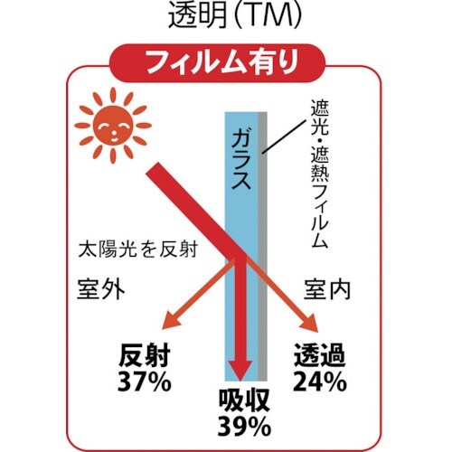 sqtrbn@܂Ƃߔ@ՌEՔMtB@XO