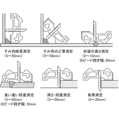 rj@nڃQ[Wir^]^ݓ̂ǌ^H