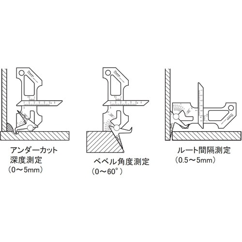 rj@nڃQ[Wir^]^ݓ̂ǌ^H