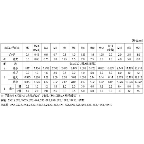 rtmbn@rtrRPUk@gr@Ƃ@S~S