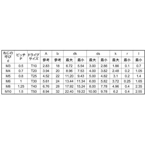 rtmbn@jN@snq~|Tb`oii@h