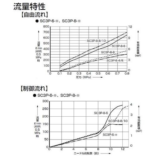 bjc@Xs[hRg[@XeXϕIp^