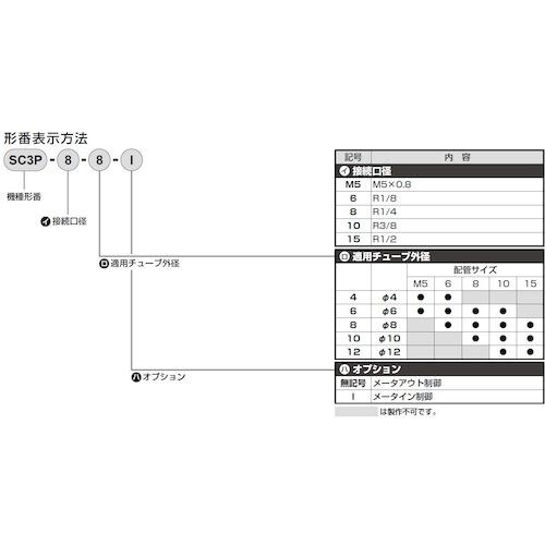 bjc@Xs[hRg[@XeXϕIp^