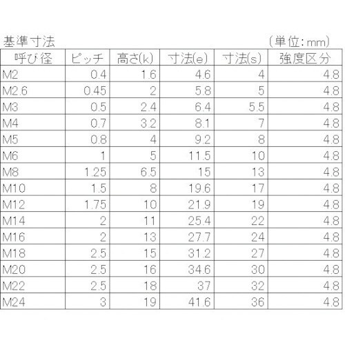 x`g`s`@Zpibg@P@n@lPW@iV