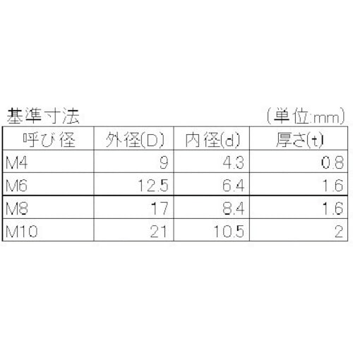 x`g`s`@iooj@bV[@QPwPO