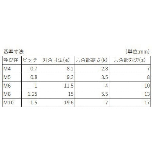 x`g`s`@ioddjj@Zp{g@lSw