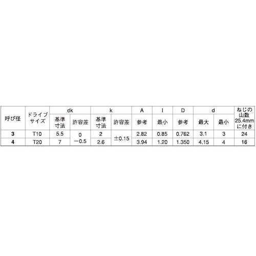 rtmbn@Xe@sq~^p[@v[t@`i