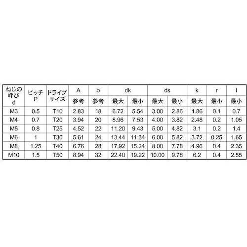 rtmbn@jN@snq~|Tb`oii@h