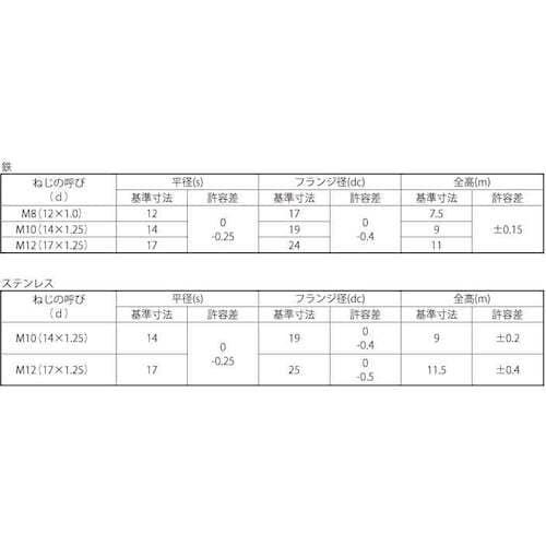 rtmbn@rtr@tWibgirt@oP