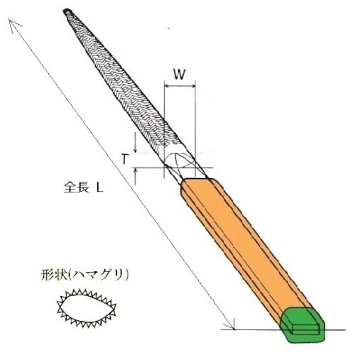 c{T@gX@PQ{^@n}O@זځ@Pi