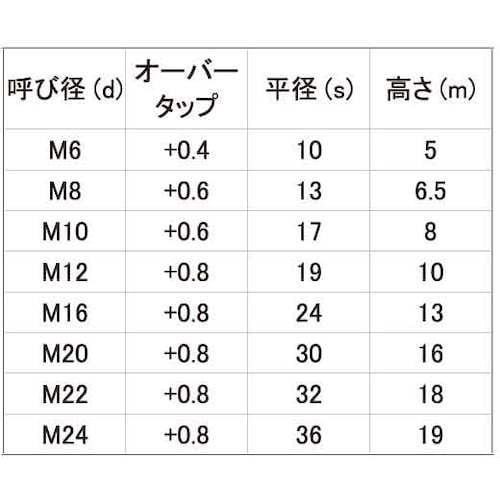 rtmbn@rSTbigjZpibg@PiI[o