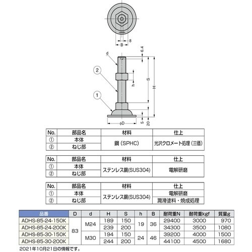 rtf`srtmd@iQOOOPQTSPj`cgr