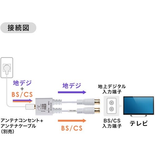 r`mv`@Aeig@o̓P[u@ODQ