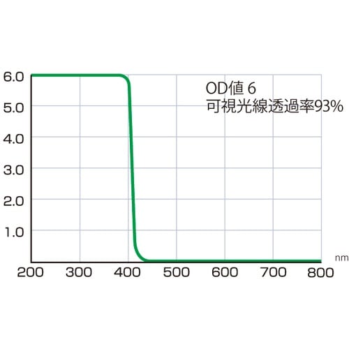 P@[U[pՌtB^[@dw@POOO