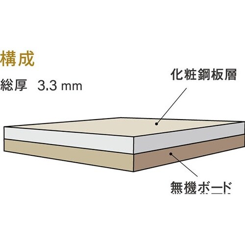 �A�C�s�R�p�l��