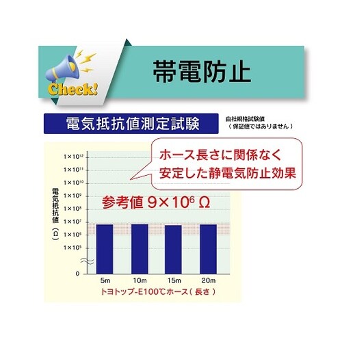 プラスチック粉粒体搬送・耐熱・帯電防止・耐摩耗用耐圧ホース