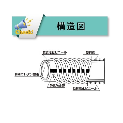 プラスチック粉粒体搬送・耐熱・帯電防止・耐摩耗用耐圧ホース