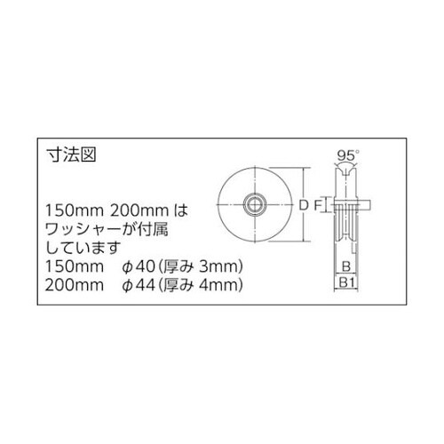 �I�[���X�e�����X�g���d�ʎ�