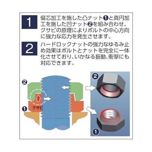 スタンダードナット(リム)