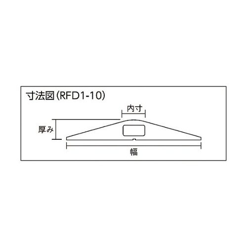 ���o�[�_�N�g�v���e�N�^