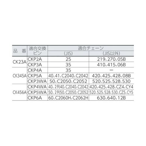 CK23A チェーンカッターセット
