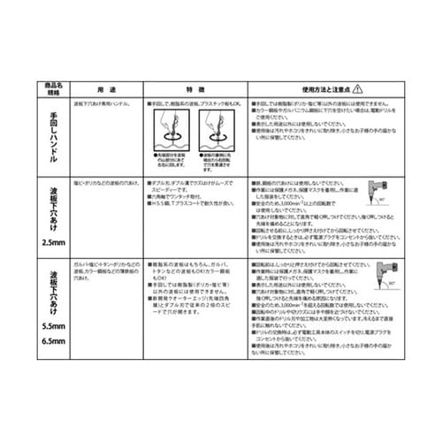 波板工具 波板下穴あけ 5.5mm 10