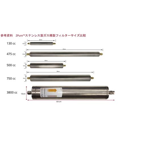 CRSガス精製フィルター ZPureM