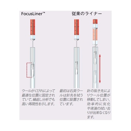 SGE FASTテーパーフォーカスライナー