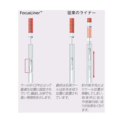 SGE FASTテーパーフォーカスライナー