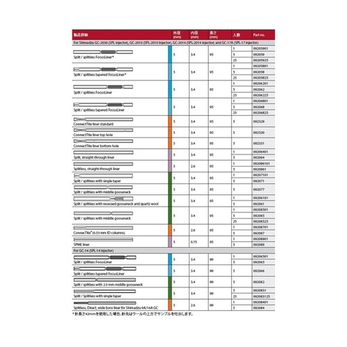 SGE ストレートライナー(スプリットレス)島津GC用