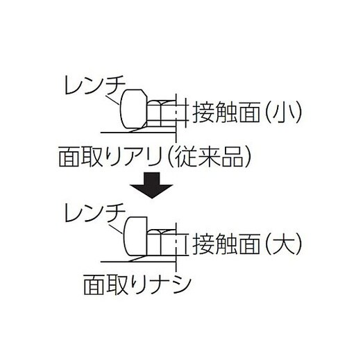 �g�d�w�����߂��˃����`