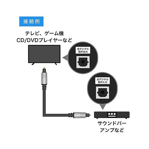 ���f�W�^���P�[�u��