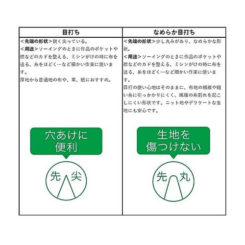 �O���b�v�t�B�b�g