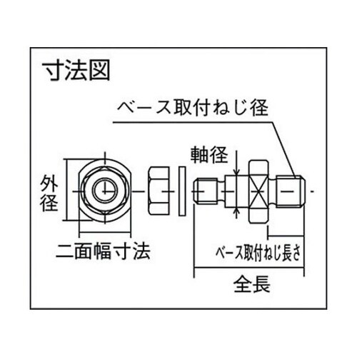 アイドラーピン