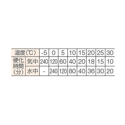 �������P�~�J���g�o�^�C�v