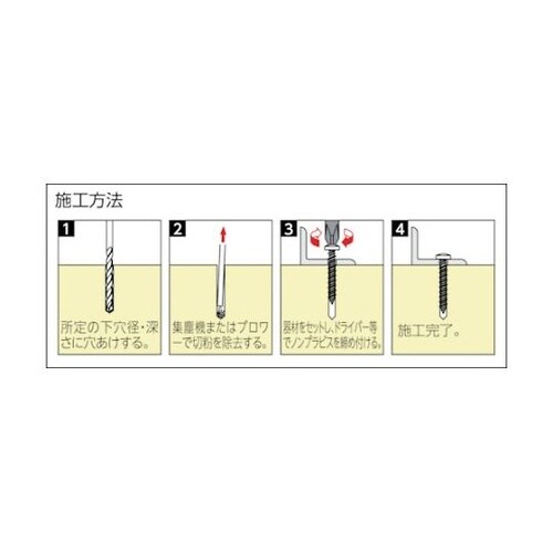 プラグレスアンカー ノンプラビス