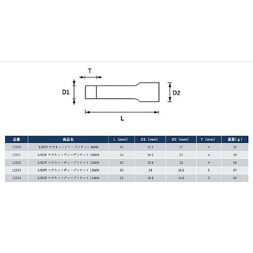 3/8DR ディープソケット