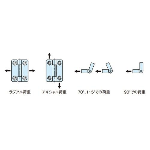 ポジショニングヒンジ