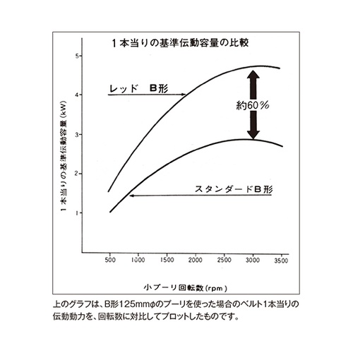 �u�x���g�i���b�h�j