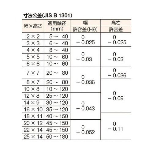 平行キー片丸S50C