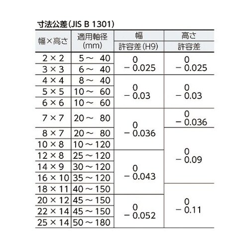 平行キー両丸S50C
