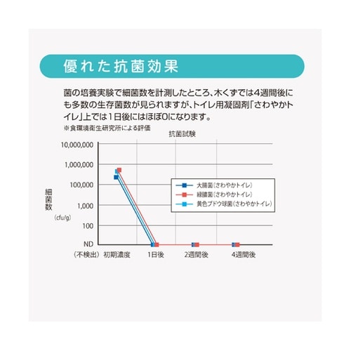 �������̎��̂���₩�g�C��