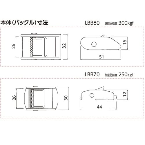 ラッシングベルト