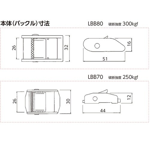 ラッシングベルト