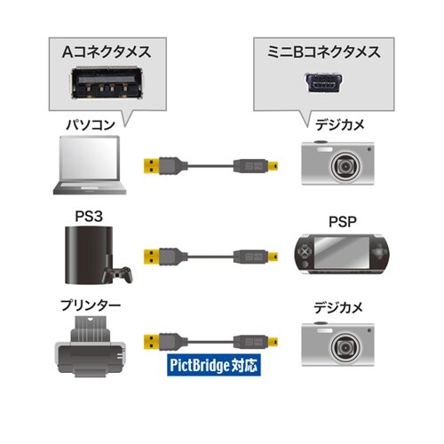 極細ミニUSBケーブル (ミニBタイプ)