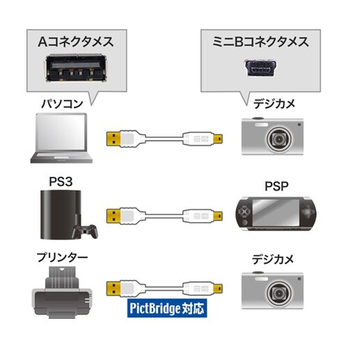 極細ミニUSBケーブル (ミニBタイプ)