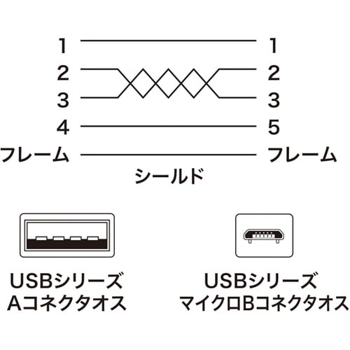 極細マイクロUSBケーブル (A−マイクロB)