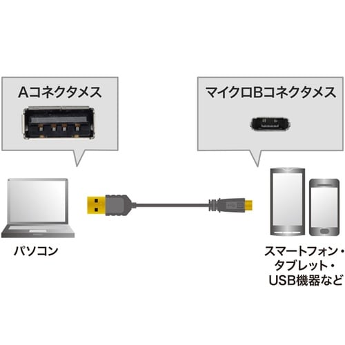 極細マイクロUSBケーブル (A−マイクロB)