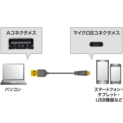 極細マイクロUSBケーブル (A−マイクロB)