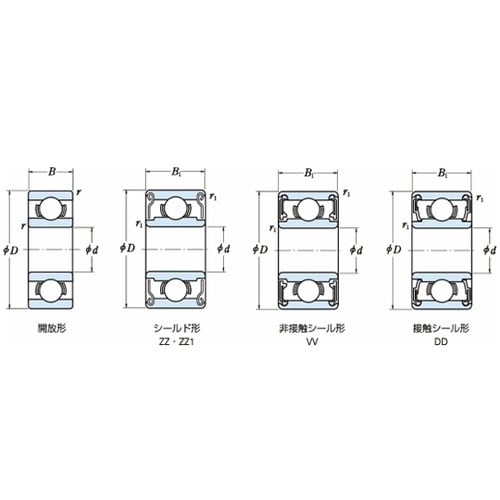 日本精工(NSK) 小径玉軸受(単列深溝玉軸受)